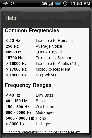 Favorite Frequencies -  6